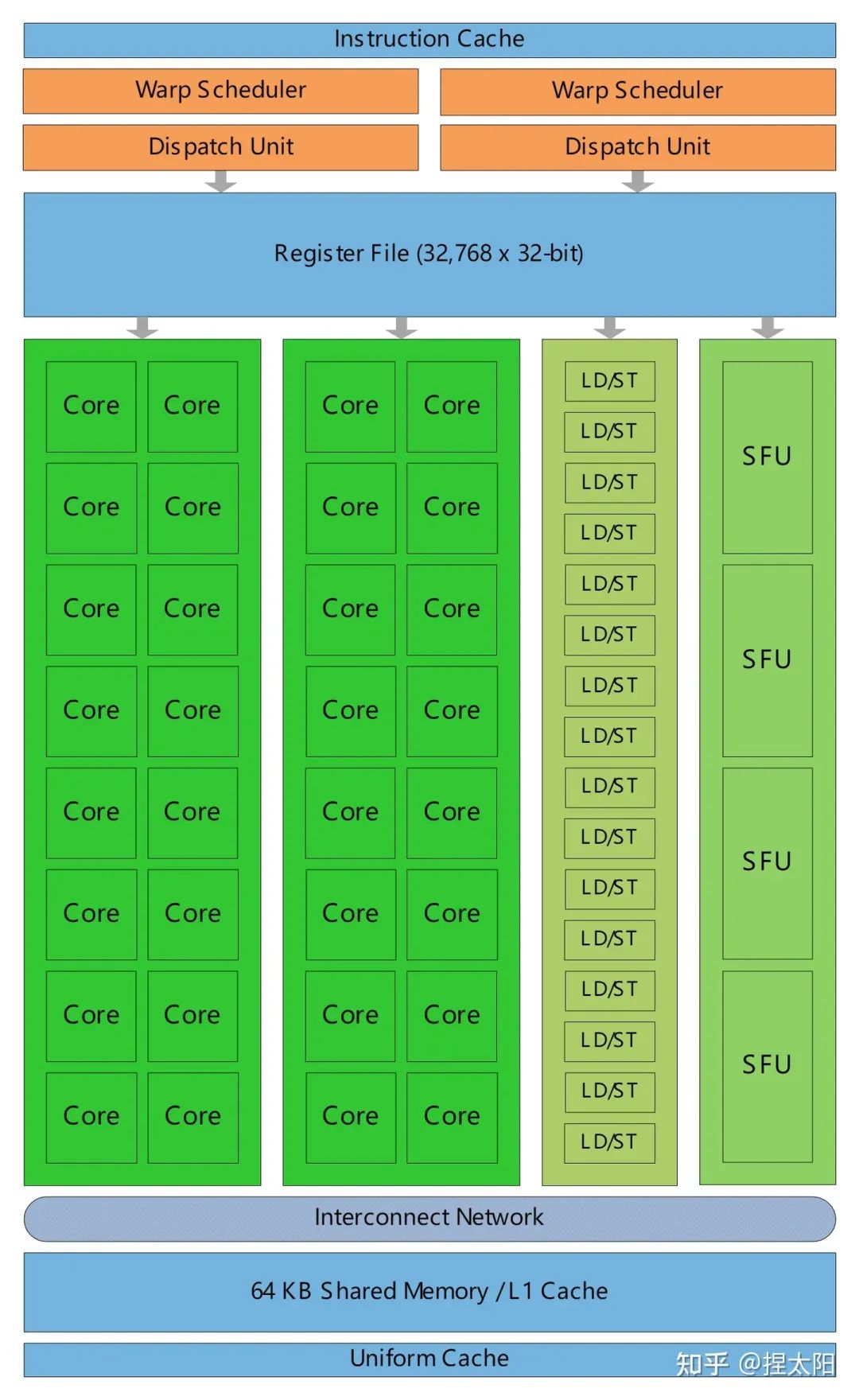 如何选择最适宜的CPU和GPU？深度探讨i5搭配GTX750i与i3的性能优劣  第4张