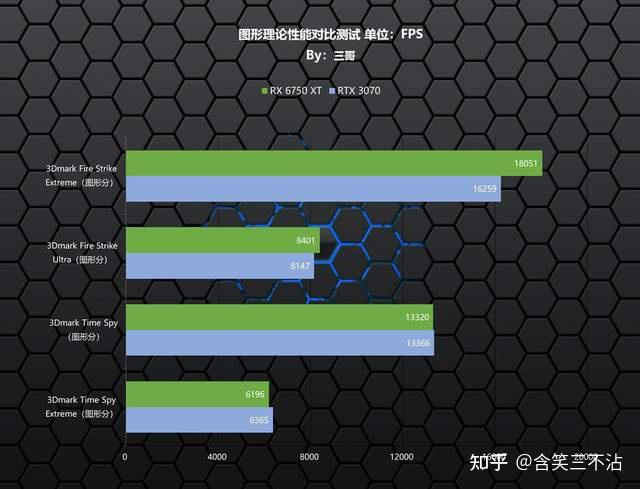 如何选择最适宜的CPU和GPU？深度探讨i5搭配GTX750i与i3的性能优劣  第8张