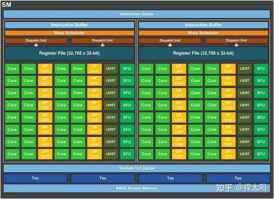 如何选择最适宜的CPU和GPU？深度探讨i5搭配GTX750i与i3的性能优劣  第10张