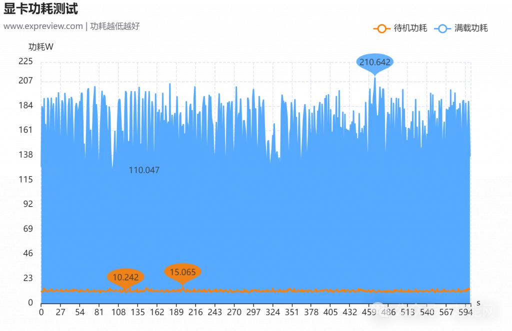 铭鑫GTX550Ti辉煌版显卡评测：性能特性与游戏需求分析