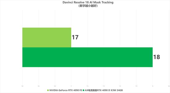 NVIDIA GTX960显卡对比：2GB与4GB显存性能如何？游戏体验大不同