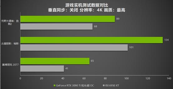 NVIDIA GTX960显卡对比：2GB与4GB显存性能如何？游戏体验大不同  第7张