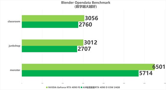 NVIDIA GTX960显卡对比：2GB与4GB显存性能如何？游戏体验大不同  第8张