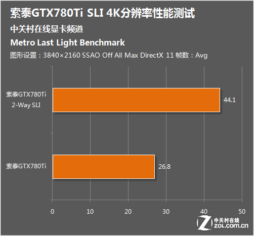 NVIDIA GeForce GTX 750在4K分辨率下的性能深度解析及实用建议  第5张