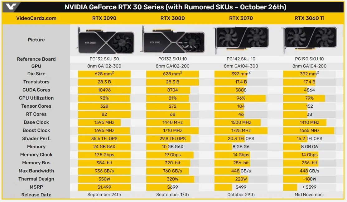 NVIDIA GeForce GTX 750在4K分辨率下的性能深度解析及实用建议  第8张