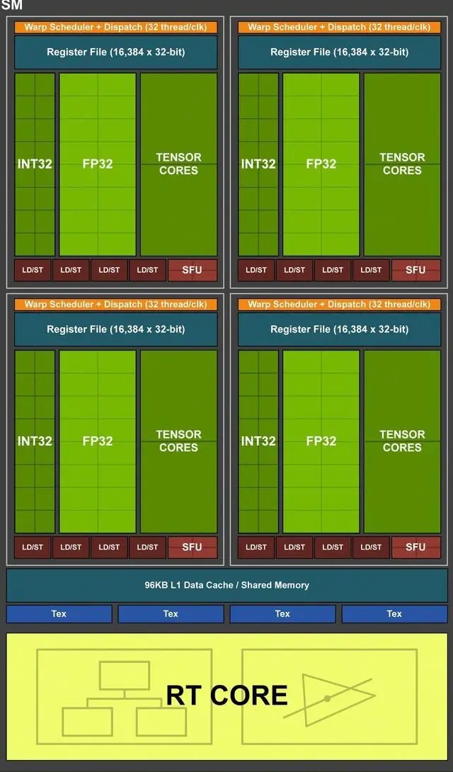 影驰GTX960名人堂系列显卡驱动下载及安装指南  第4张