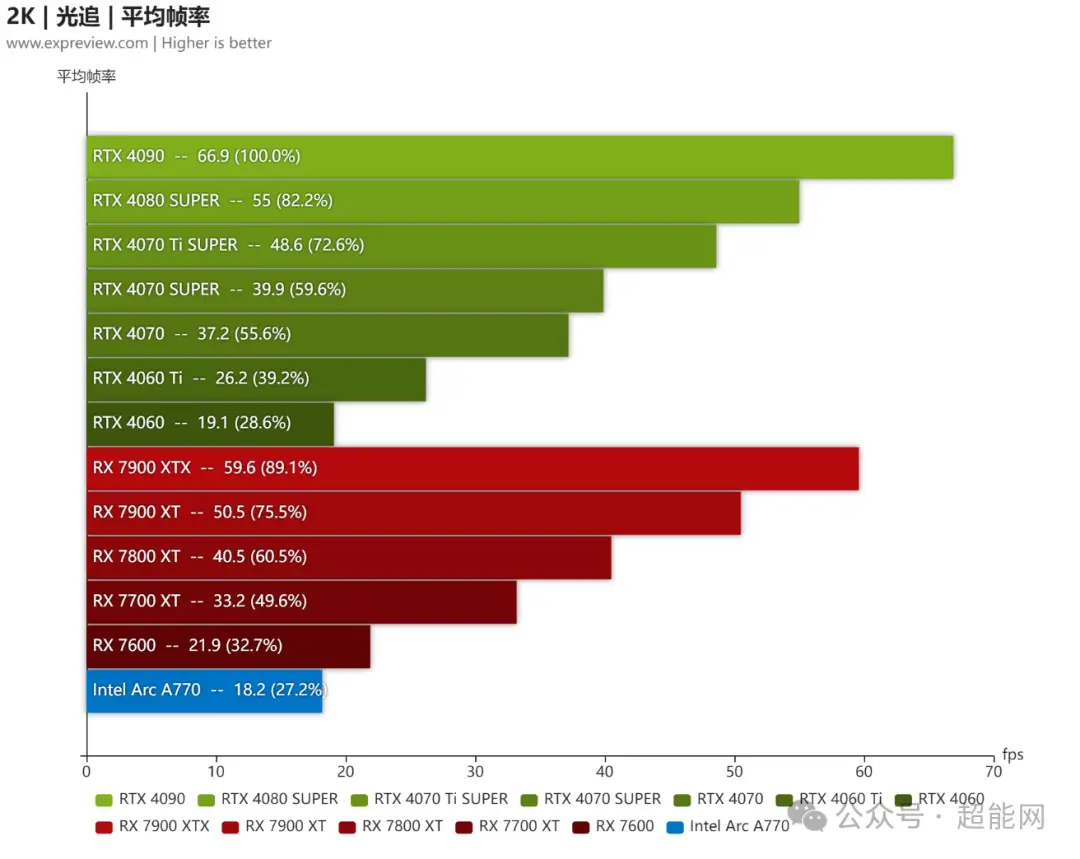 r9 280x 3g和gtx770 2g AMD R9280X 3GB vs NVIDIA GTX770 2GB: 深度对比与剖析，性能价格全面分析  第4张