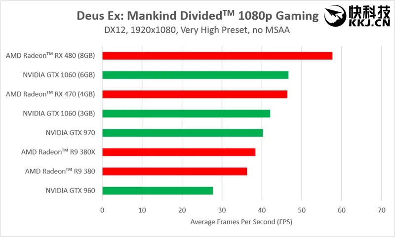 r9 280x 3g和gtx770 2g AMD R9280X 3GB vs NVIDIA GTX770 2GB: 深度对比与剖析，性能价格全面分析  第7张