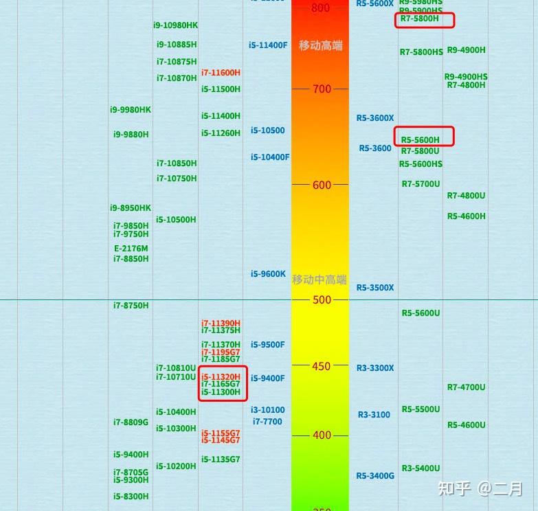 高端i3处理器与GTX260显卡结合：笔记本电脑性能升级全指南