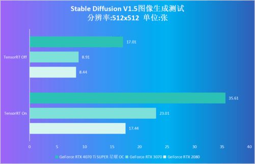 数字革命下的显卡选择：讯景R7260X与七彩虹GTX750对比分析  第8张