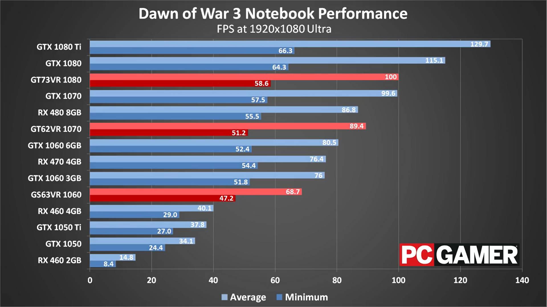 GTX 950显卡：游戏画面焕然一新  第5张