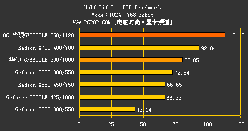 显卡超频攻略，让GTX 960飞起来