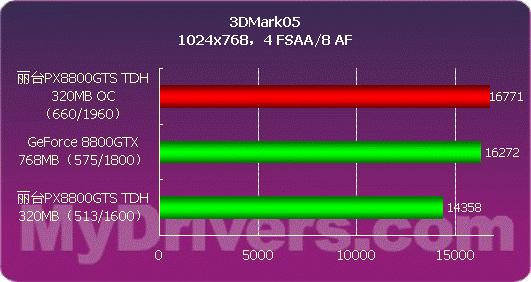 GTX 1080 Ti带宽揭秘：数据传输能力决定游戏体验  第1张