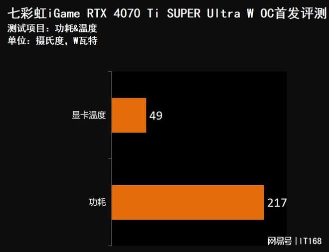 GTX 770 SLI显卡：强劲性能，霸气外观，轻松应对高负载任务  第2张