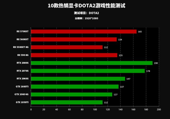 GTX1060分辨率大揭秘：让你的显示效果更上一层楼  第6张