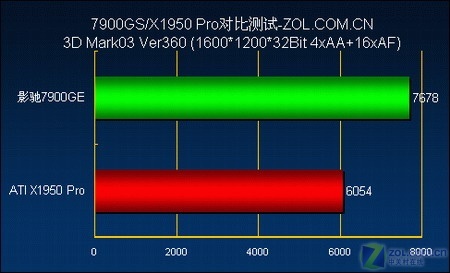 GTX1060分辨率大揭秘：让你的显示效果更上一层楼  第7张