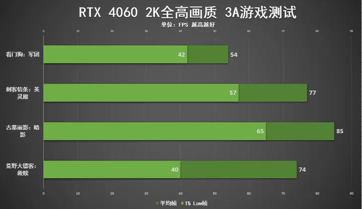 GTX750Ti显卡：巫师3如临其境的游戏体验