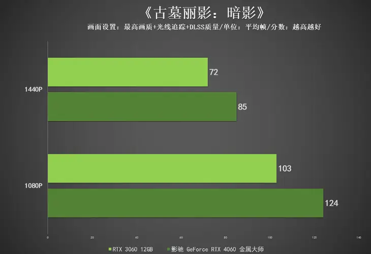 GTX750Ti显卡：巫师3如临其境的游戏体验  第2张