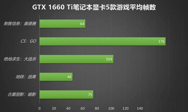 NVIDIA GeForce GTX 1080：游戏分辨率选择全攻略  第3张