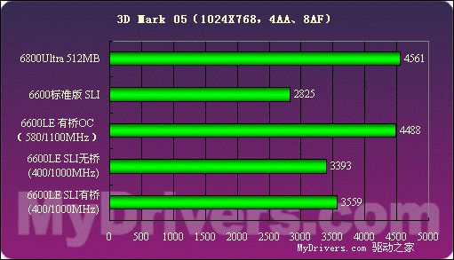 耕升GTX 650一键超频：游戏性能瞬间爆发，让你体验极致畅玩  第3张