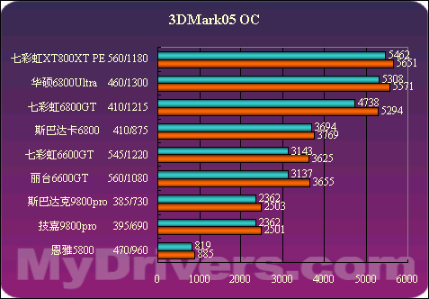 耕升GTX 650一键超频：游戏性能瞬间爆发，让你体验极致畅玩  第4张