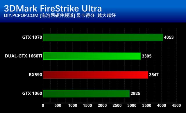 显卡对决：GTX 660 Ti vs R9 370，游戏性能谁更强？