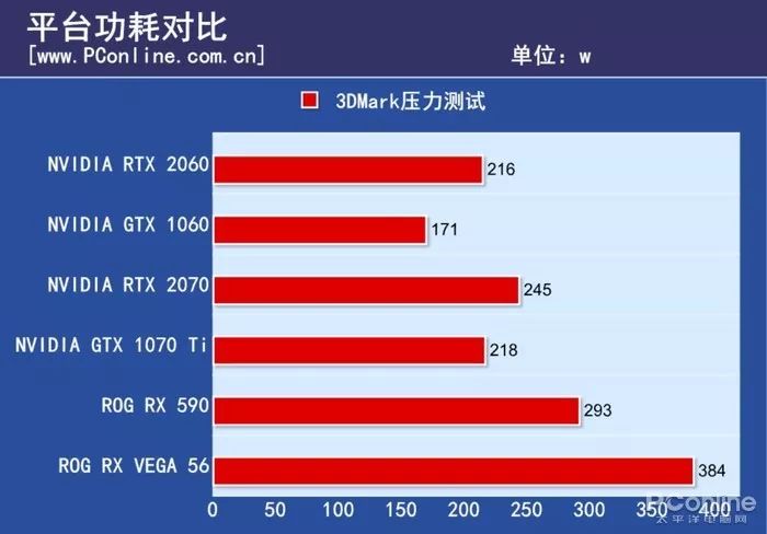 公版GTX670：150W满载功耗背后的极致游戏体验