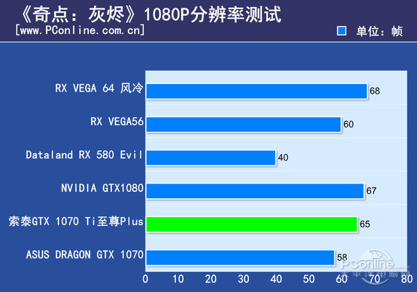 索泰GTX970至尊P显卡：性能爆表，功耗惊人，散热一流  第5张