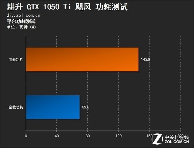 GTX650 vs HD6750：哪款显卡更值得你投资？