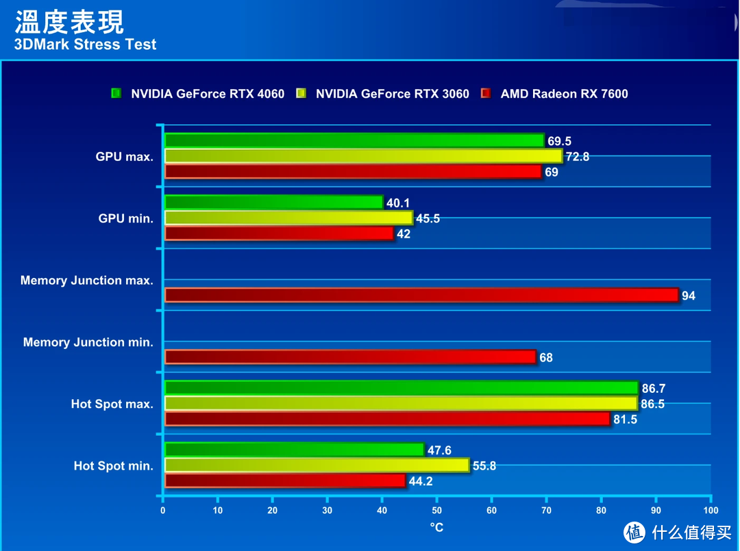 GTX 960 vs GTX 970：性能对决，散热静音谁更胜一筹？