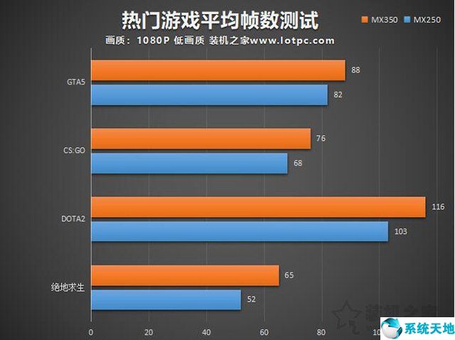 新款笔记本显卡对比：GTX950M vs GTX960M，性能差异大揭秘