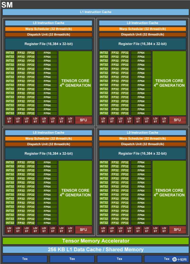 NVIDIA新宠GTX 780 Ti揭秘：性能全面升级，游戏体验大提升  第8张