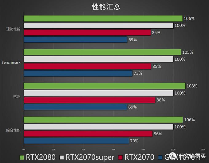 GTX 560 Ti至尊vs.GTX 580：性能对决，谁主沉浮？