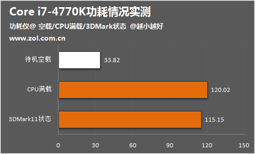 GeForce GTX Titan X超频，释放游戏巅峰魅力  第5张