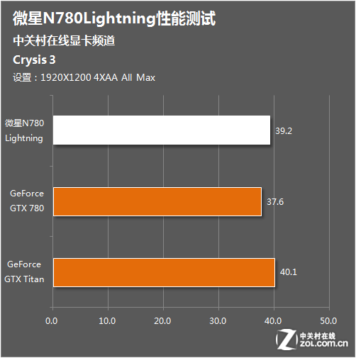 GTX 770 TDP：顶级显卡之选，稳定可靠又高效节能  第7张