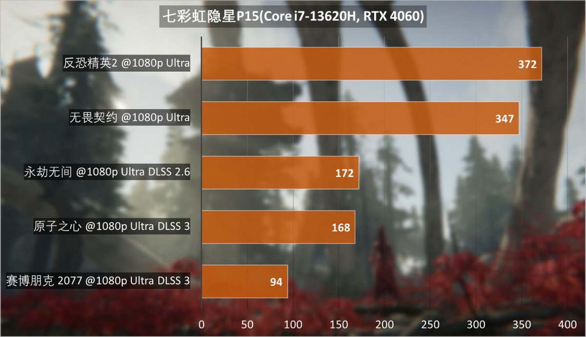GTX 1060显卡解密：性能狂潮引发  第3张