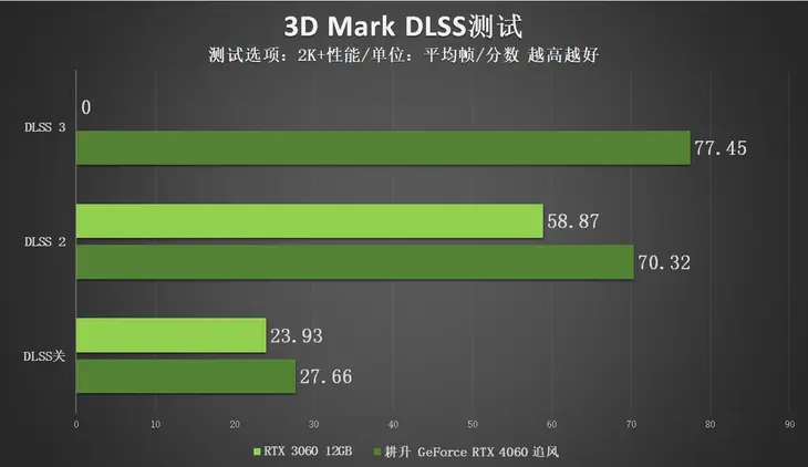 GTX 1080TI ROG显卡：性能超群，散热高效，超频潜力无限