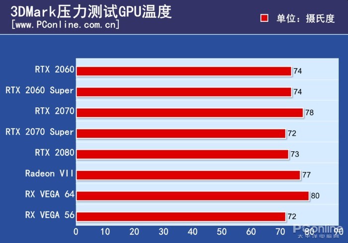 GTX970峰值功耗问题：电脑爱好者失望不已，官方回应引发更多质疑