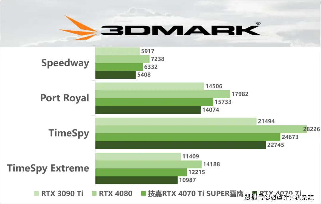 GTX550 vs 6850：游戏性能对决，哪款更胜一筹？