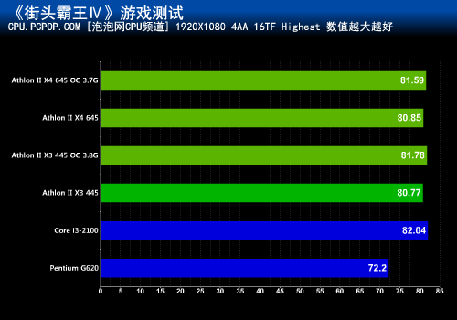显卡小能手：教你玩转GTX 1050，性能提升秘籍大揭秘  第4张