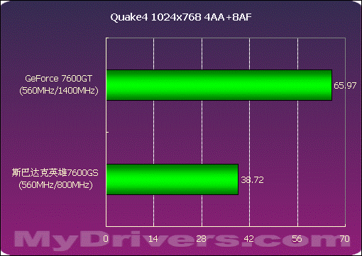显卡小能手：教你玩转GTX 1050，性能提升秘籍大揭秘  第5张