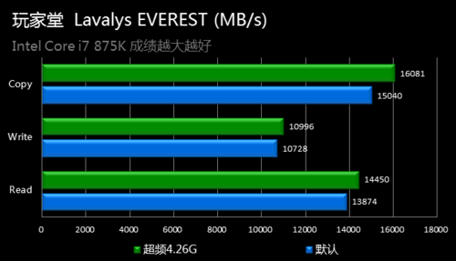 显卡小能手：教你玩转GTX 1050，性能提升秘籍大揭秘  第6张