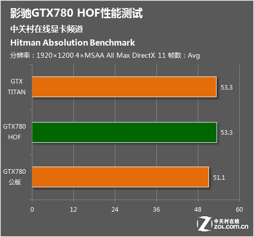 GTX 960 4G：游戏玩家的散热神器  第3张