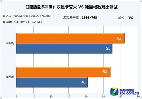 GTX 960 4G：游戏玩家的散热神器  第6张