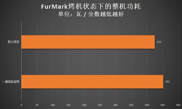 华硕GTX 470超频版显卡：性能惊艳，游戏畅爽无比  第3张