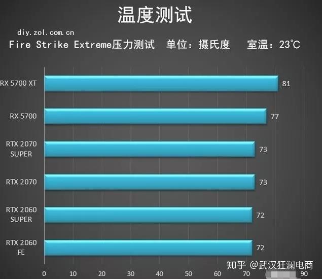 GTX 750Ti显卡：性能炸裂，功耗惊人  第4张