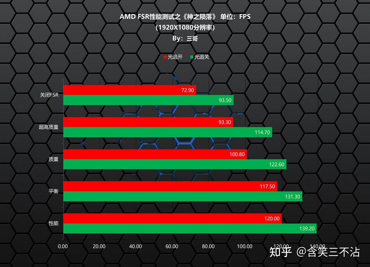 GTX 1050 SLI：性能提升秘籍大揭秘