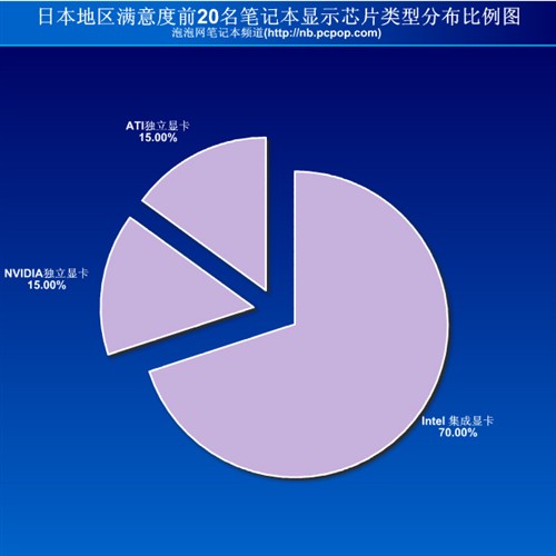 GTX 770 VS GTX 760：真假辨别大揭秘