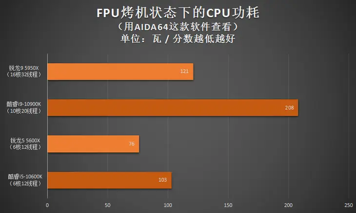 揭秘GTX 1080 Boost频率：游戏世界的真实之旅  第6张
