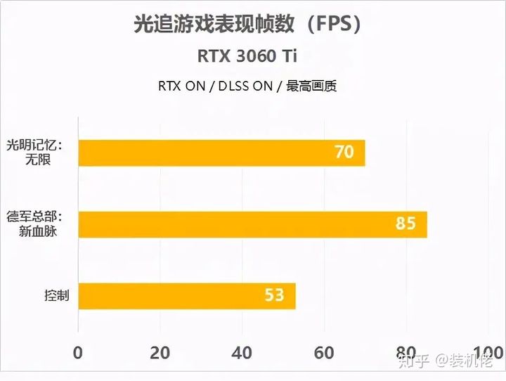 从GTX970到GTX1070，游戏体验大不同